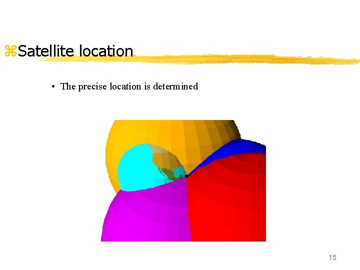 z. Satellite location • The precise location is determined 15 