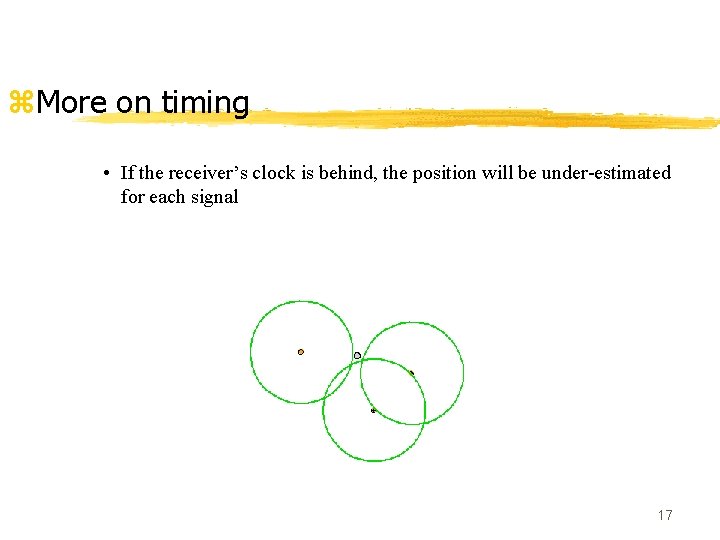 z. More on timing • If the receiver’s clock is behind, the position will