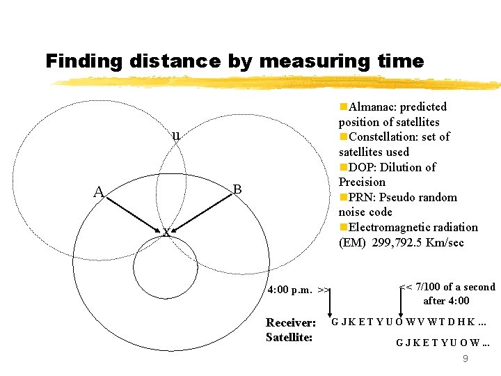 Finding distance by measuring time n. Almanac: predicted position of satellites n. Constellation: set