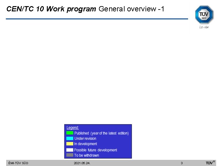 CEN/TC 10 Work program General overview -1 ÉMI-TÜV SÜD 2021. 05. 24. 3 
