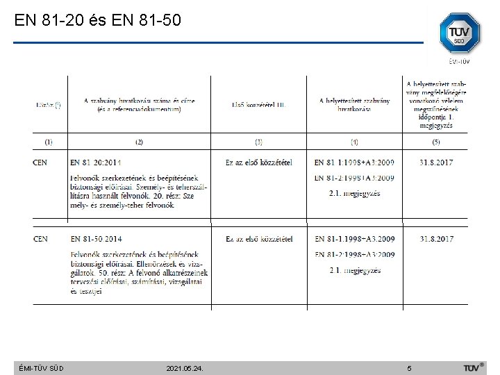EN 81 -20 és EN 81 -50 ÉMI-TÜV SÜD 2021. 05. 24. 5 
