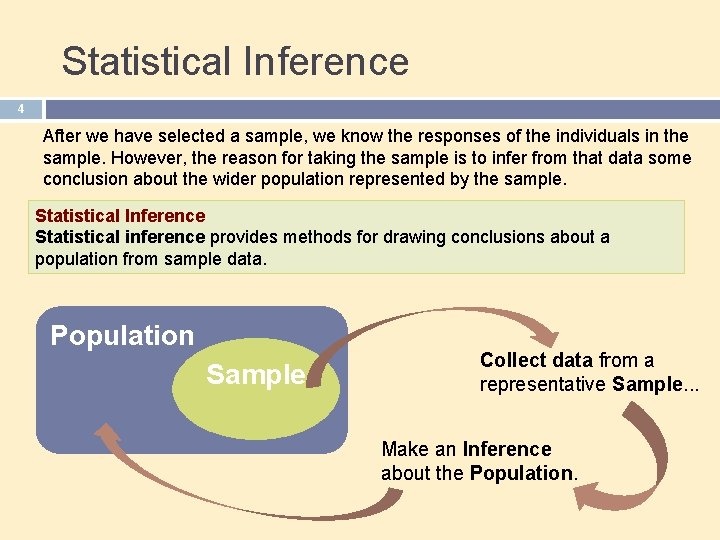 Statistical Inference 4 After we have selected a sample, we know the responses of Statistical Inference 4 After we have selected a sample, we know the responses of