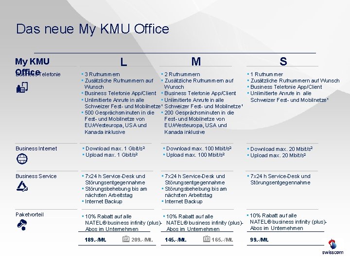 Das neue My KMU Office Business Telefonie S M L • 3 Rufnummern •