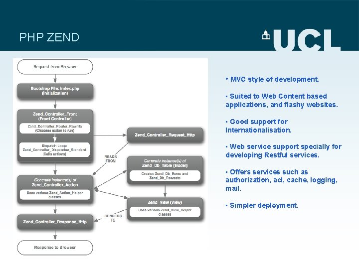 PHP ZEND • MVC style of development. • Suited to Web Content based applications,