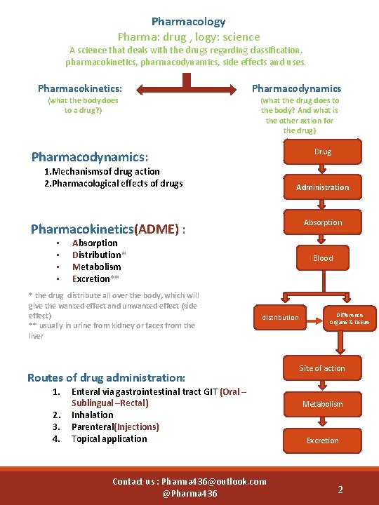 Pharmacology Pharma: drug , logy: science A science that deals with the drugs regarding