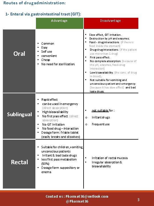 Routes of drug administration: 1 - Enteral via gastrointestinal tract (GIT): Advantage Oral Sublingual