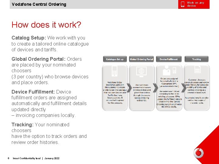Vodafone Central Ordering How does it work? Catalog Setup: We work with you to