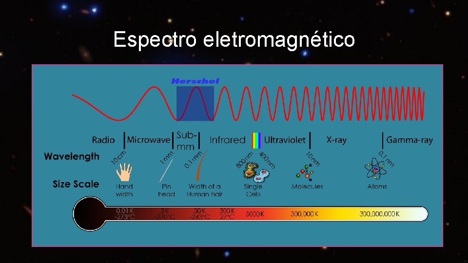 Espectro eletromagnético 