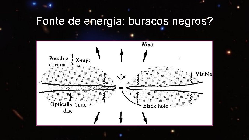 Fonte de energia: buracos negros? 