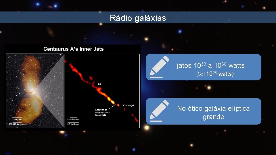Rádio galáxias jatos 1033 a 1038 watts (Sol 1026 watts) No ótico galáxia elíptica