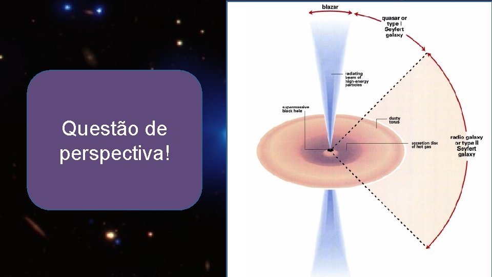 Questão de perspectiva! 