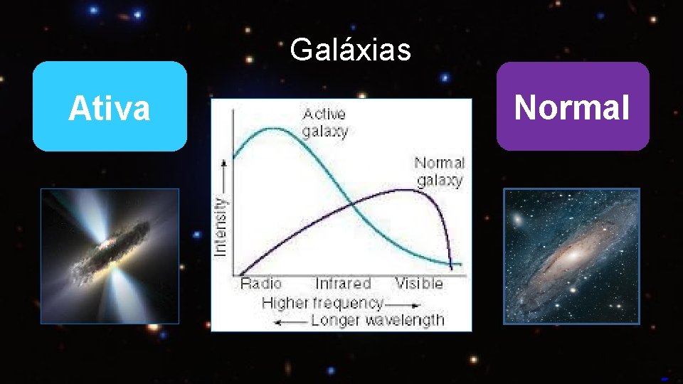 Galáxias Ativa Normal Free Power. Point Templates 