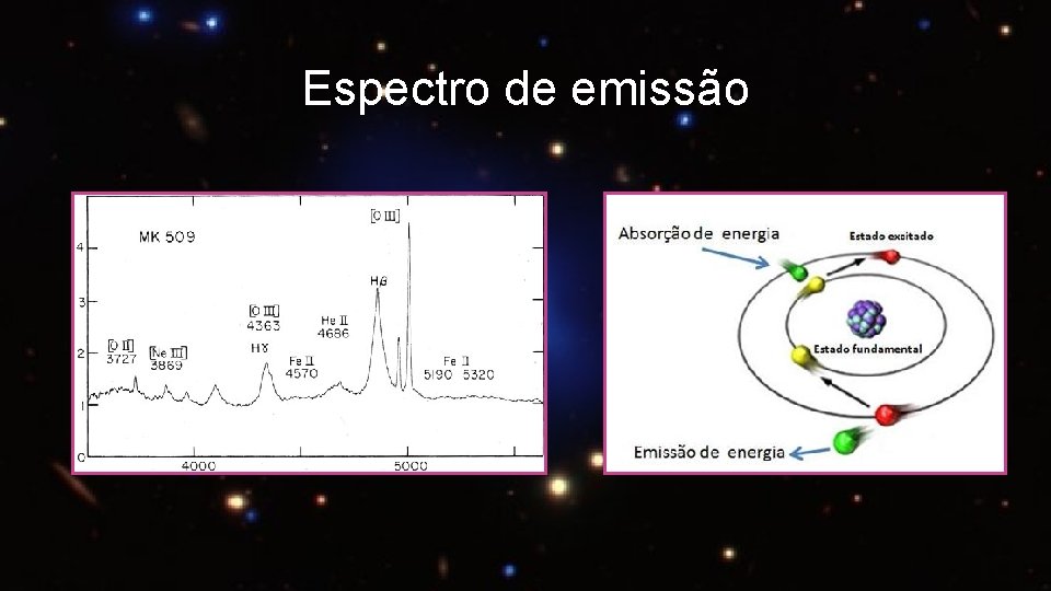 Espectro de emissão 