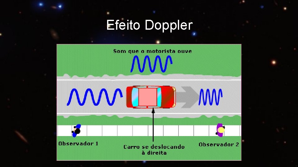 Efeito Doppler 