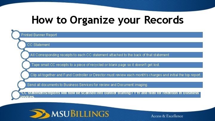 How to Organize your Records Printed Banner Report CC Statement All Corresponding receipts to