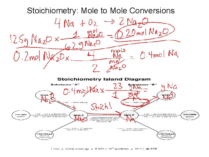 Stoichiometry: Mole to Mole Conversions 