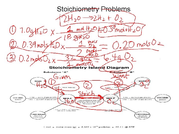 Stoichiometry Problems 