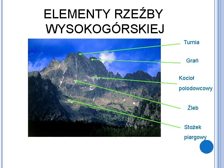 ELEMENTY RZEŹBY WYSOKOGÓRSKIEJ Turnia Grań Kocioł polodowcowy Żleb Stożek piargowy 