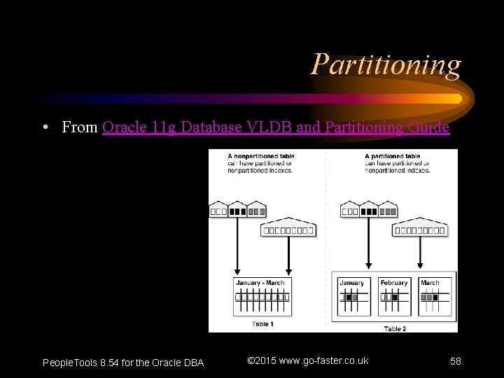 Partitioning • From Oracle 11 g Database VLDB and Partitioning Guide People. Tools 8.