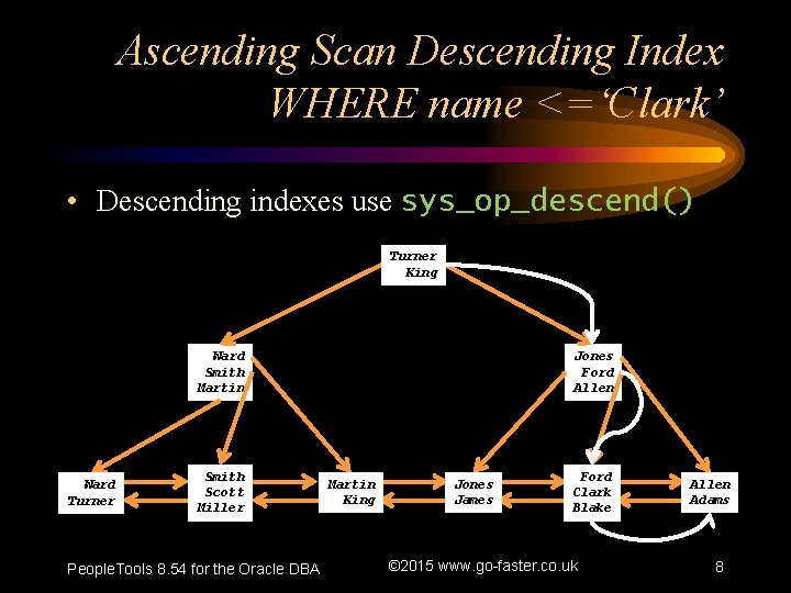 Ascending Scan Descending Index WHERE name <=‘Clark’ • Descending indexes use sys_op_descend() Turner King