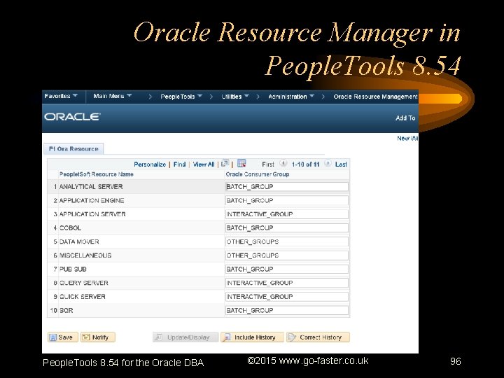 Oracle Resource Manager in People. Tools 8. 54 for the Oracle DBA © 2015