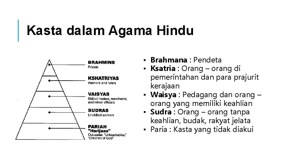 Kasta dalam Agama Hindu • Brahmana : Pendeta • Ksatria : Orang – orang