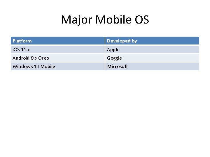 Major Mobile OS Platform Developed by i. OS 11. x Apple Android 8. x