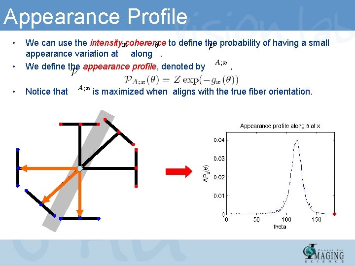 Appearance Profile • • We can use the intensityxcoherence µ to define the P