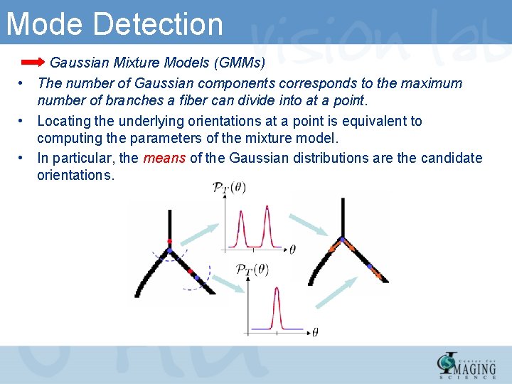 Mode Detection Gaussian Mixture Models (GMMs) • The number of Gaussian components corresponds to