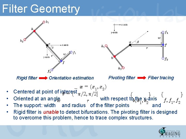 Filter Geometry Rigid filter • • Orientation estimation Pivoting filter Fiber tracing ¡ x