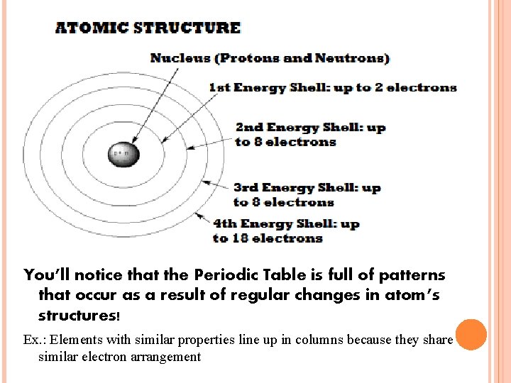 You’ll notice that the Periodic Table is full of patterns that occur as a