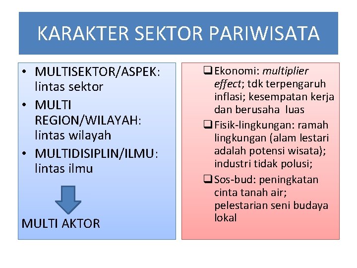 KARAKTER SEKTOR PARIWISATA • MULTISEKTOR/ASPEK: lintas sektor • MULTI REGION/WILAYAH: lintas wilayah • MULTIDISIPLIN/ILMU: