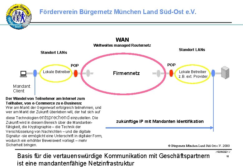 Förderverein Bürgernetz München Land Süd-Ost e. V. WAN Weltweites managed Routernetz Standort LANs POP