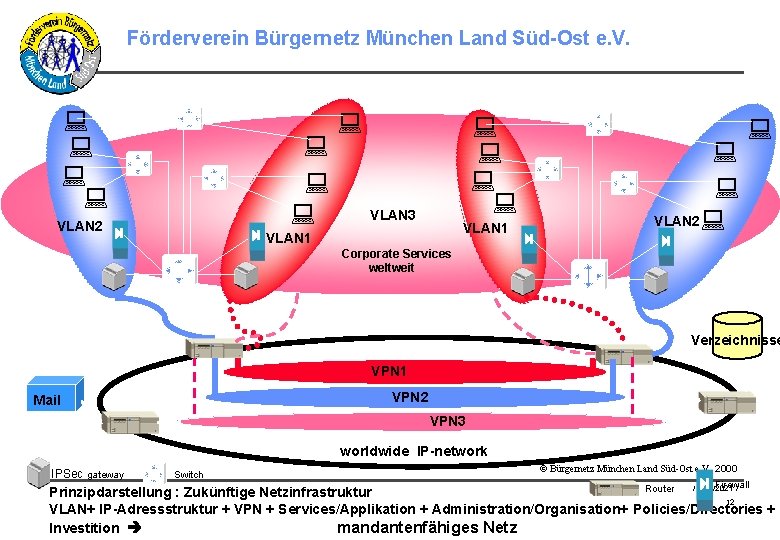 Förderverein Bürgernetz München Land Süd-Ost e. V. : : : VLAN 2 : :