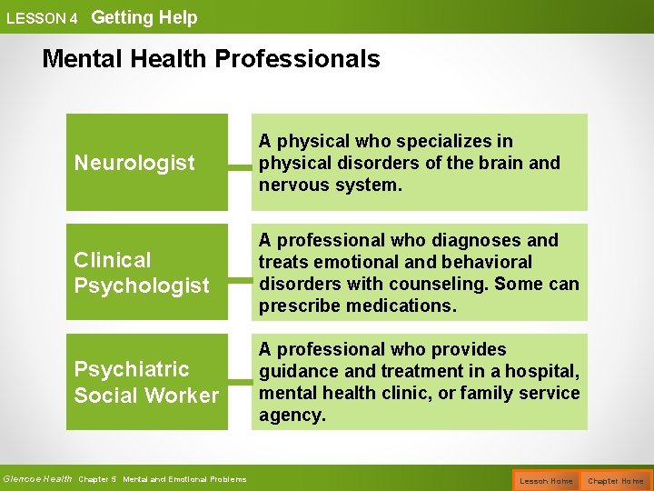 LESSON 4 Getting Help Mental Health Professionals Neurologist A physical who specializes in physical