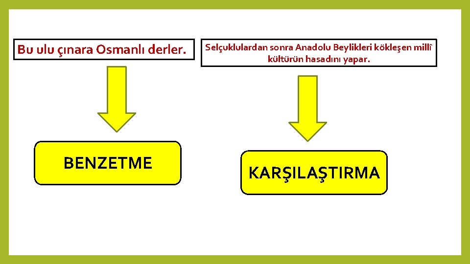 Bu ulu çınara Osmanlı derler. BENZETME Selçuklulardan sonra Anadolu Beylikleri kökleşen millî kültürün hasadını