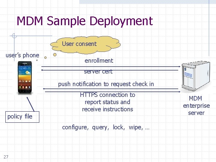 MDM Sample Deployment User consent user’s phone enrollment server cert push notification to request