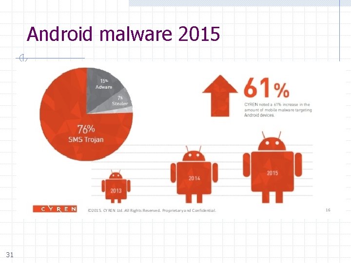 Android malware 2015 31 