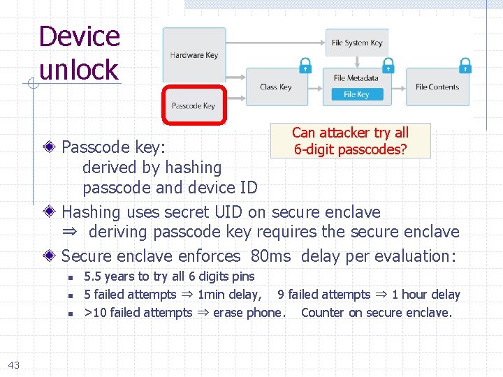 Device unlock Can attacker try all 6 -digit passcodes? Passcode key: derived by hashing