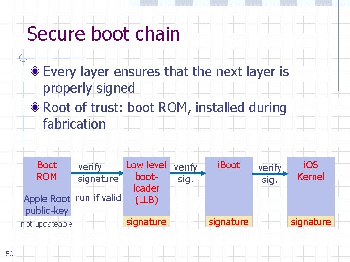 Secure boot chain Every layer ensures that the next layer is properly signed Root