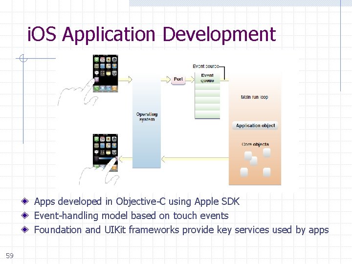i. OS Application Development Apps developed in Objective-C using Apple SDK Event-handling model based