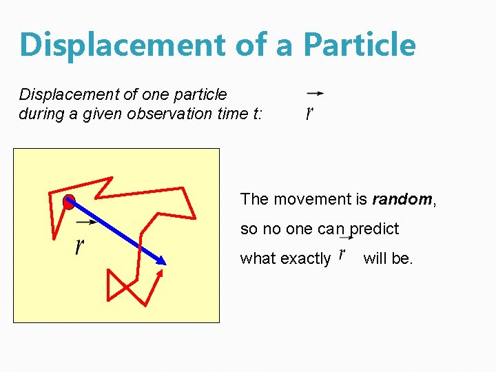 Displacement of a Particle Displacement of one particle during a given observation time t: