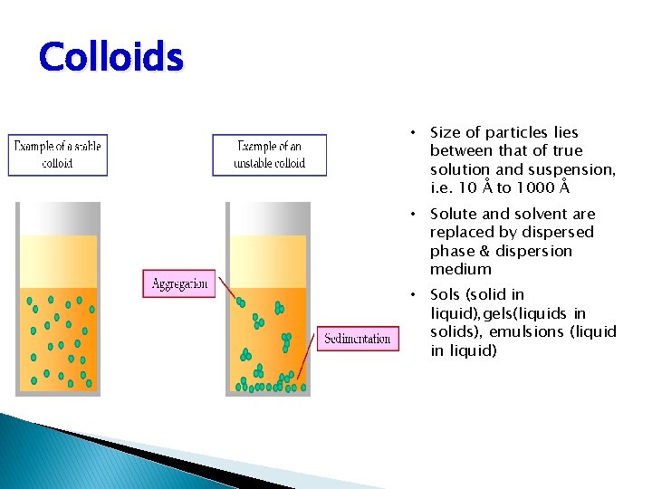 Colloids • Size of particles lies between that of true solution and suspension, i.