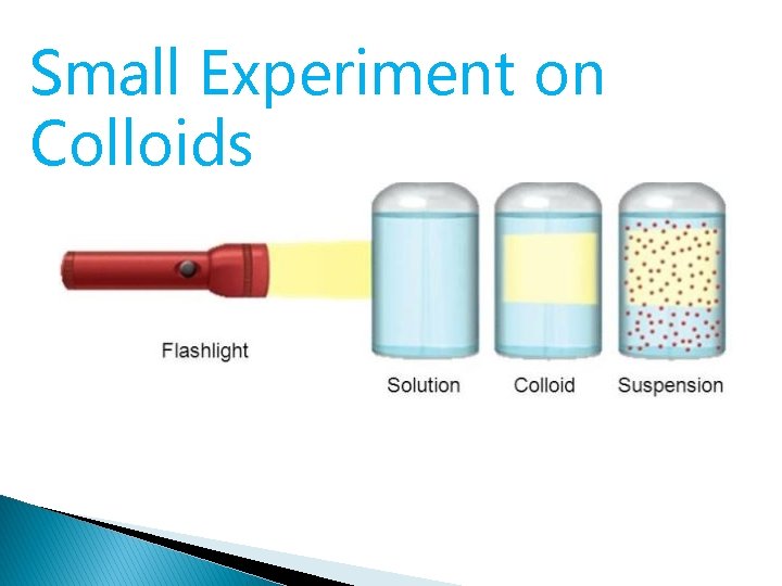 Small Experiment on Colloids 