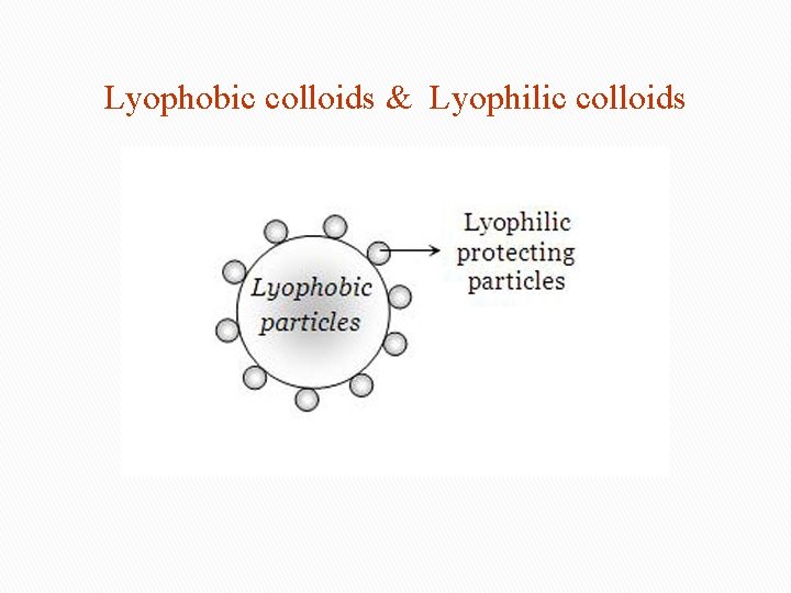 Lyophobic colloids & Lyophilic colloids 