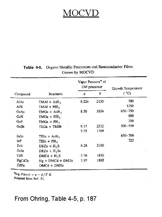 MOCVD From Ohring, Table 4 -5, p. 187 