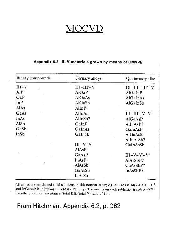 MOCVD From Hitchman, Appendix 6. 2, p. 382 