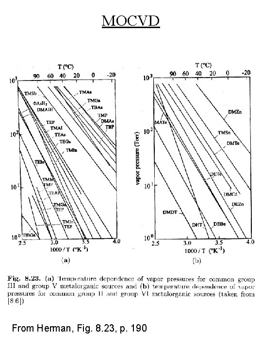 MOCVD From Herman, Fig. 8. 23, p. 190 