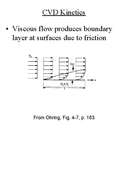 CVD Kinetics • Viscous flow produces boundary layer at surfaces due to friction From