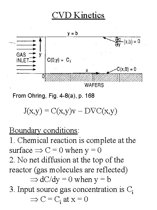 CVD Kinetics From Ohring, Fig. 4 -8(a), p. 168 J(x, y) = C(x, y)v